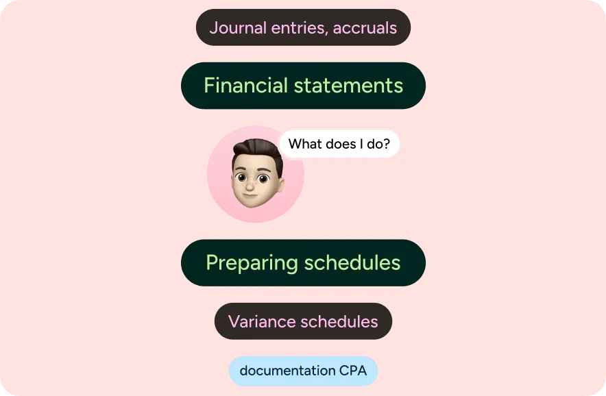 Illustration of an accountant's day-to-day work