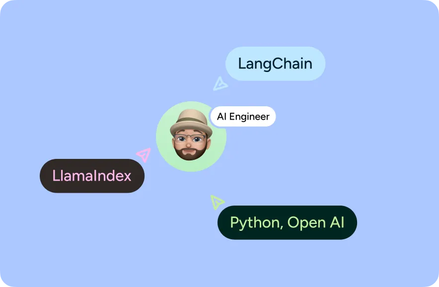 Illustration of the tools an ai engineer uses