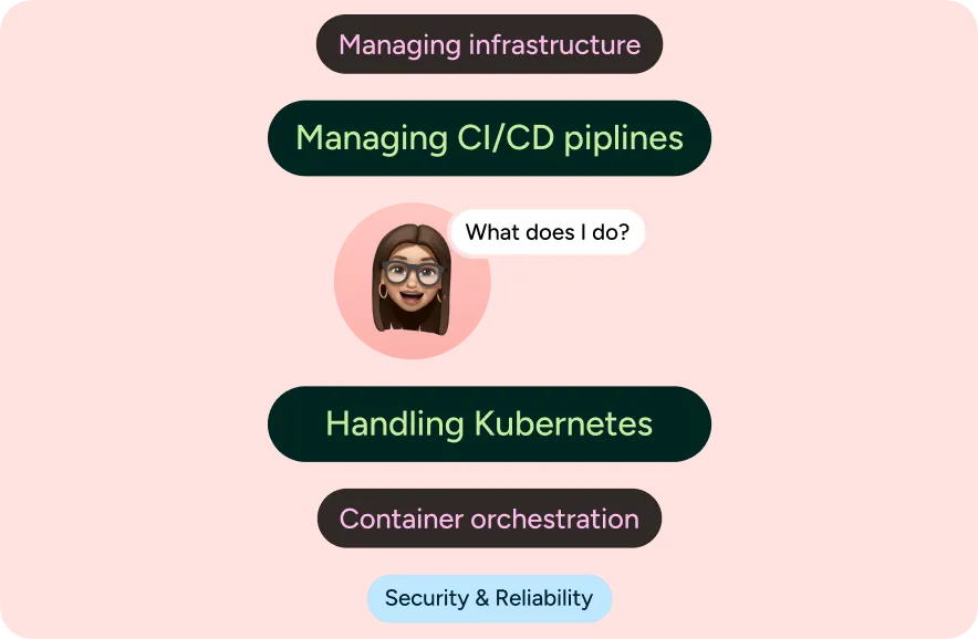 Illustration of a devops engineer's day-to-day work