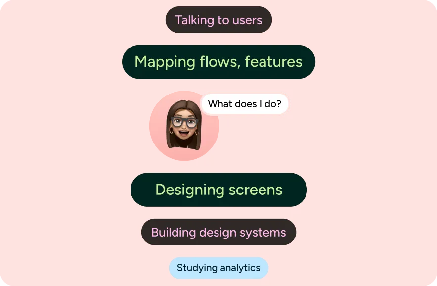 Illustration of a ui/ux specialist's day-to-day work
